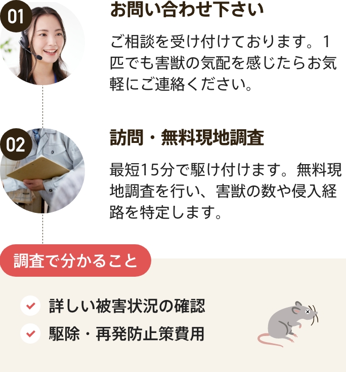 お問い合わせ 現地調査